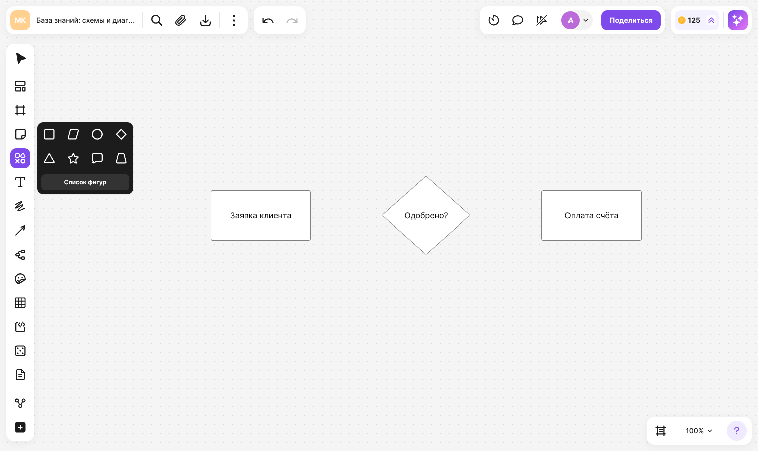 The “Shapes” tool menu with the “Shapes list” button