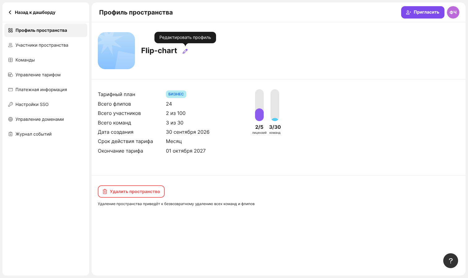 The “Space profile” section with the plan, limits and the “Edit profile” button