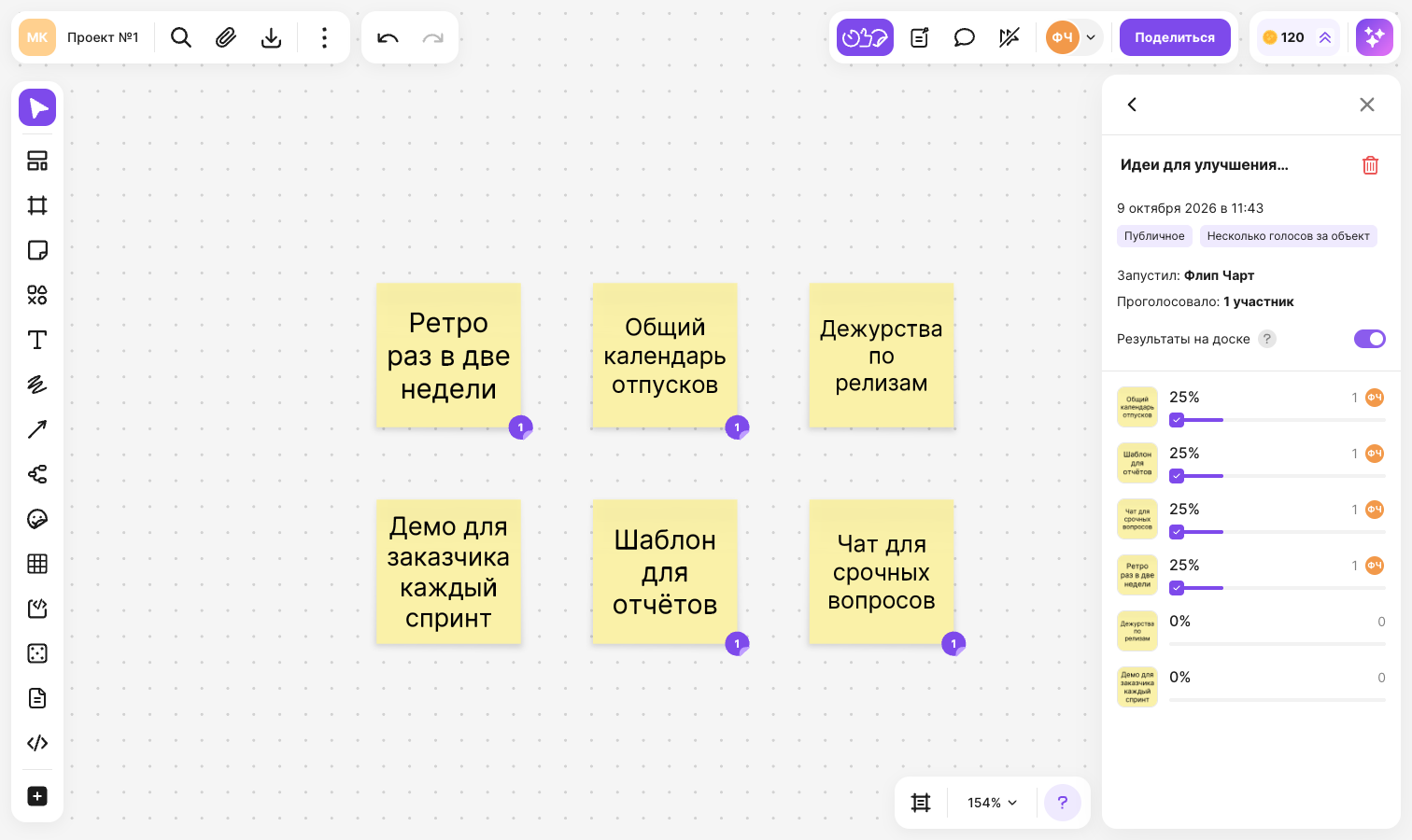 Результаты голосования